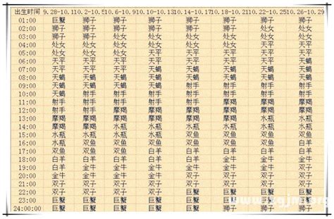 出生時間查詢|查詢出生時間的全指南：如何在台灣獲得詳細出生時間資訊 